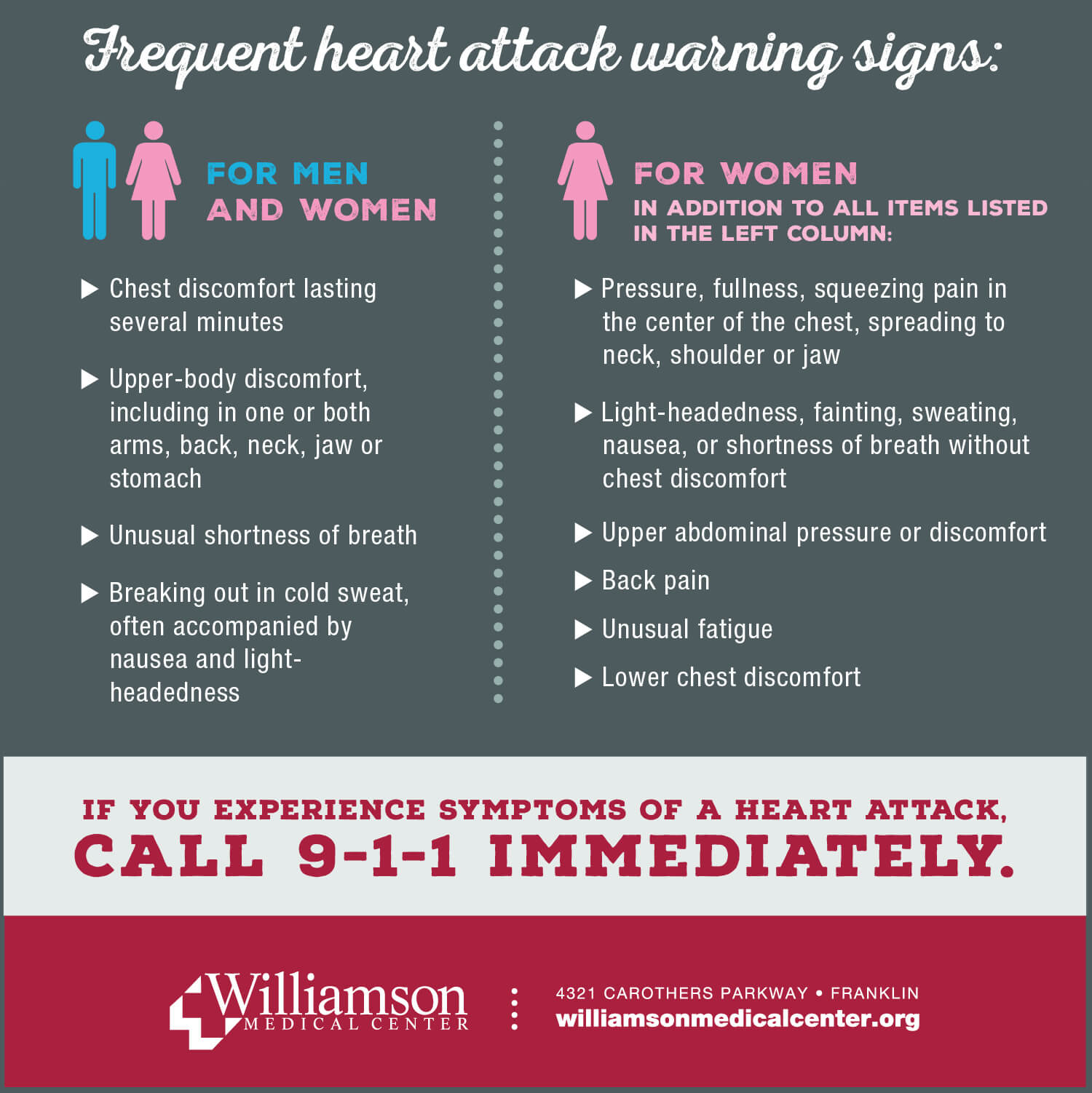 signs of heart attack