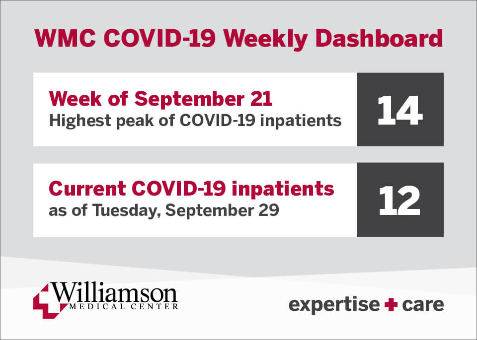 COVID-19 Weekly Dashboard for September 29